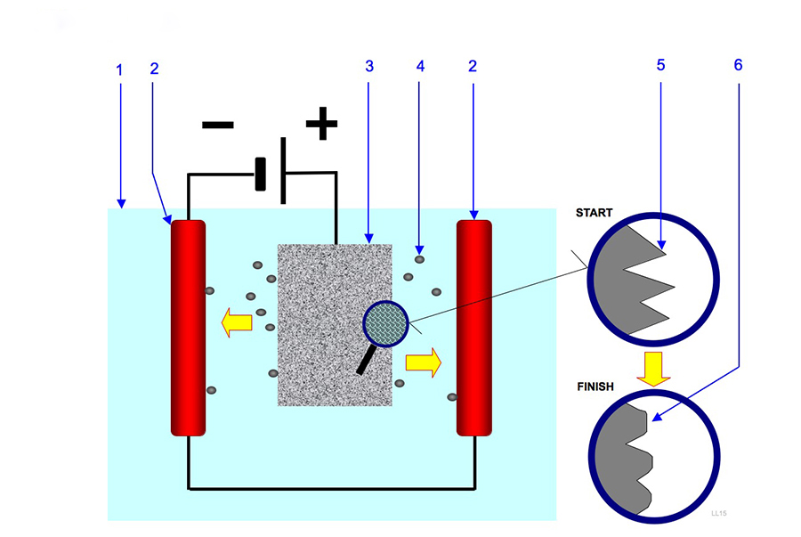 Paraffin Ecolab - Giải Pháp Hóa Chất Đánh Bóng Kim Loại Hoàn Hảo