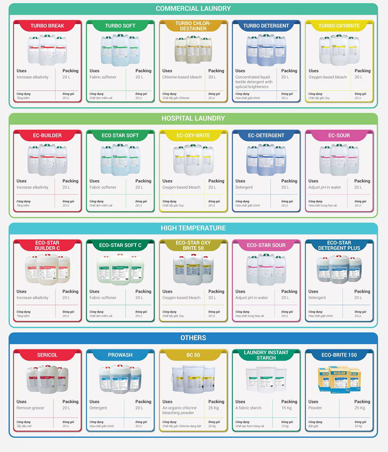 List Of Some Chemical Solutions In The Laundry Industry