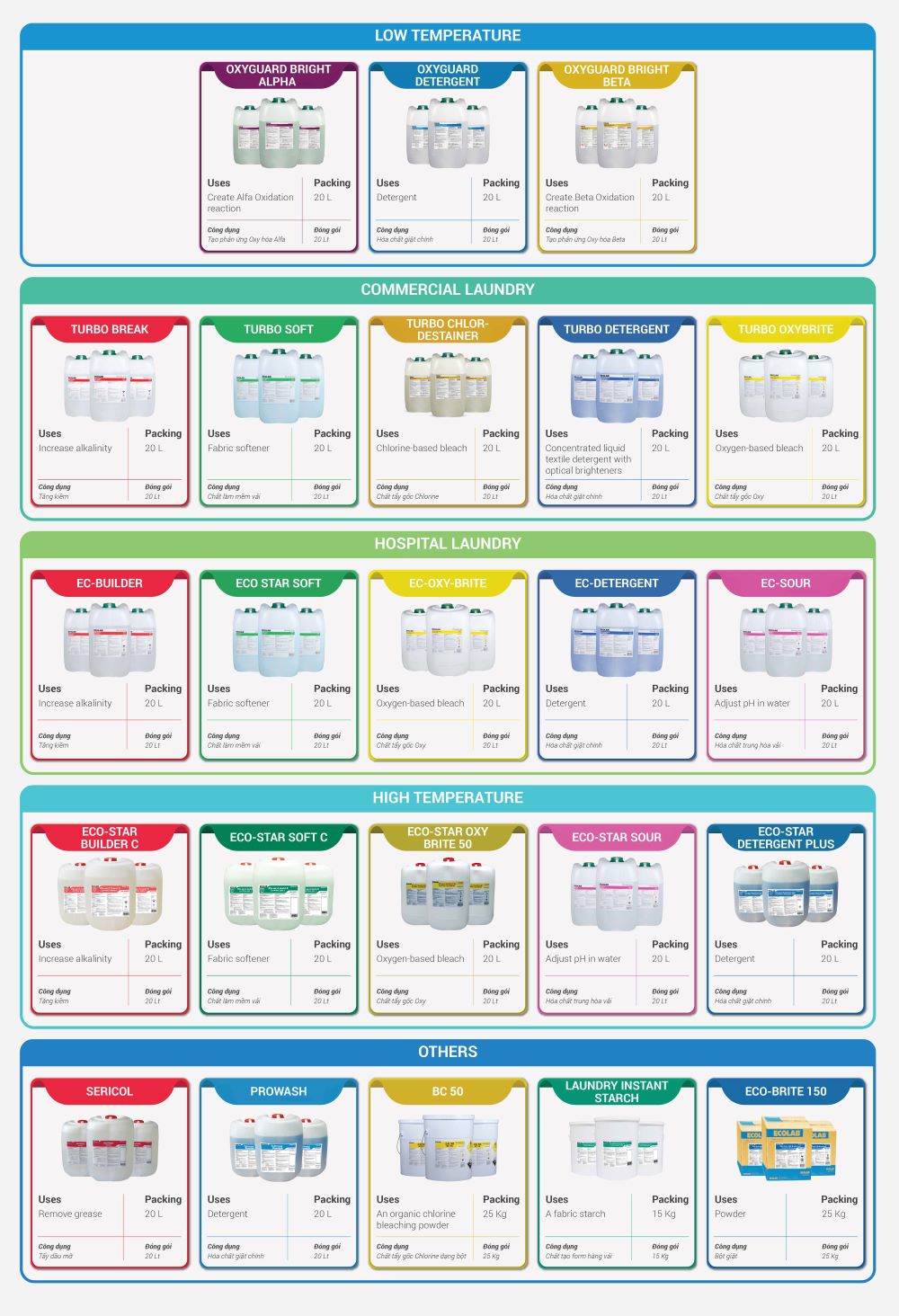 Điểm Danh Một Số Giải Pháp Hóa Chất Trong Ngành Giặt Ủi