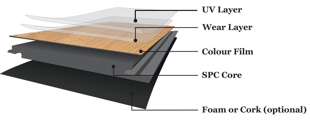 Quy Trình Vệ Sinh Sàn Vinyl Đúng Chuẩn